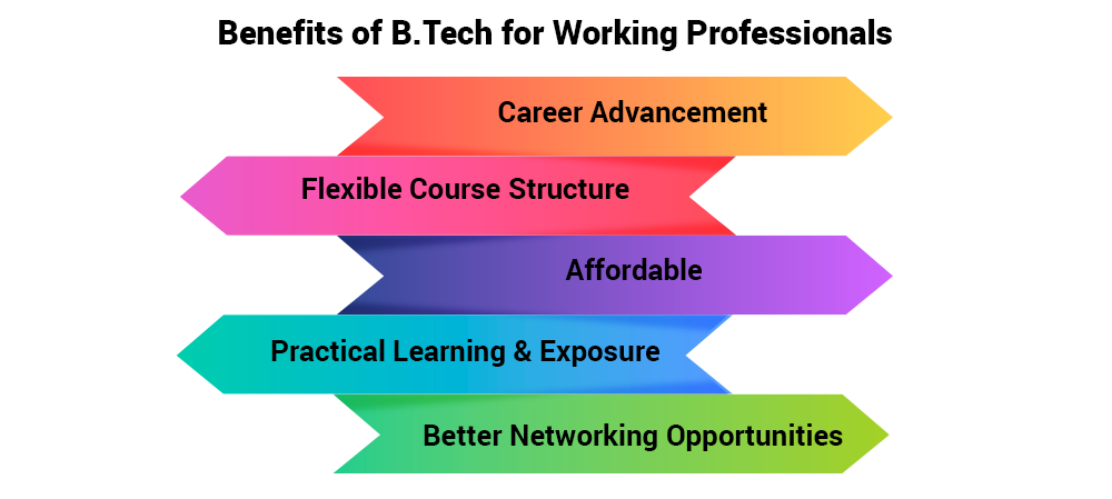 Benefits of B.Tech For Working Professional