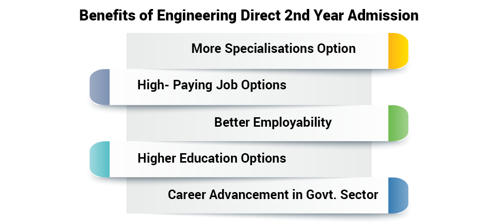 Engineering Direct 2nd Year Admissions