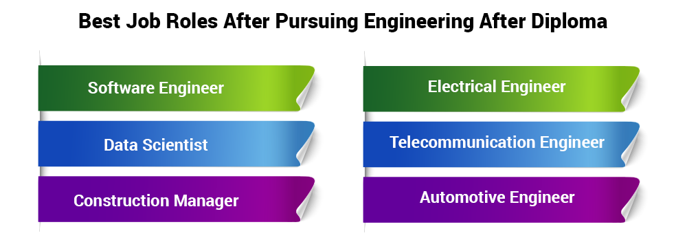 Best Job Roles After Pursuing Engineering After Diploma