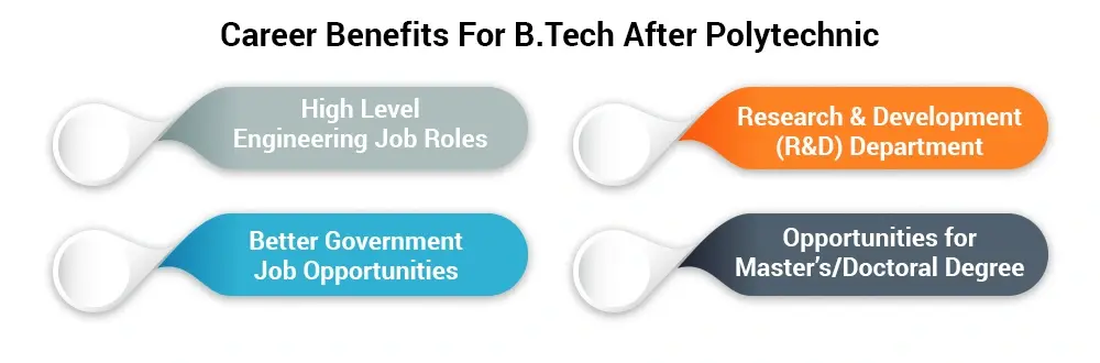 Career benefits for btech after polytechnic