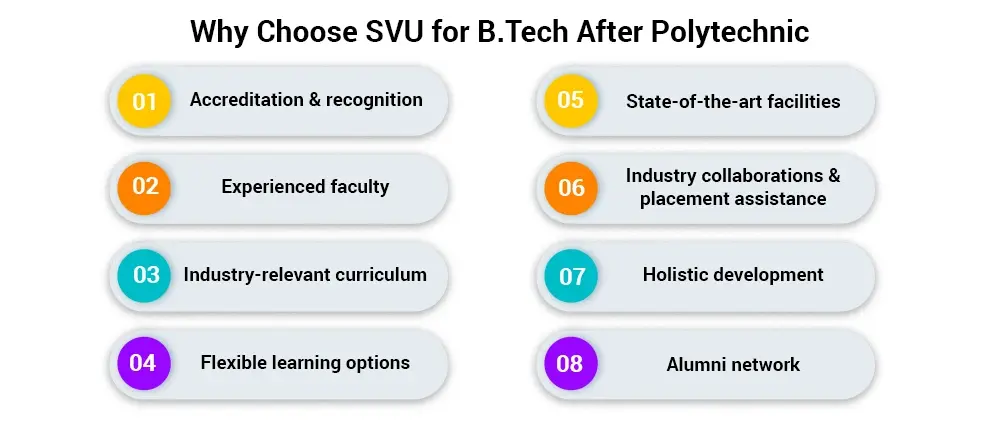 Choose B.Tech After Polytechnic